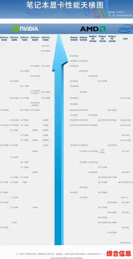 显卡天梯图2022版出炉！全方位解析主流型号性能排名