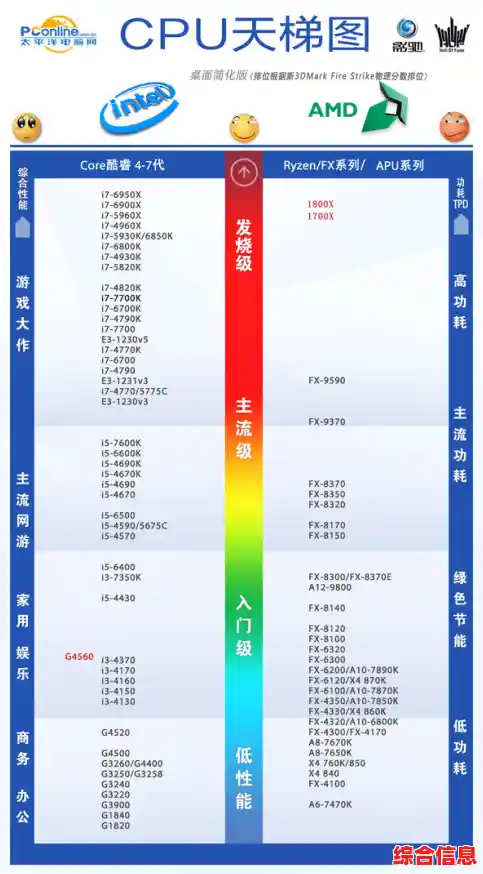 基于天梯图的AMD笔记本处理器排行与机型推荐