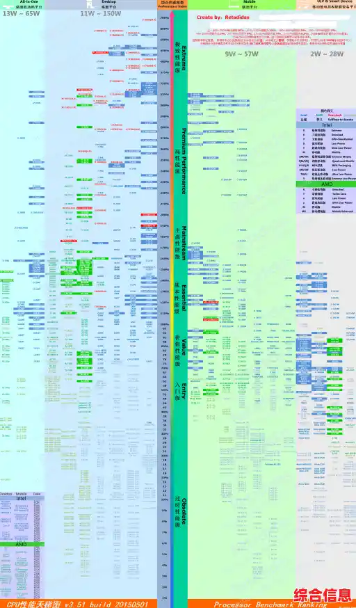 基于天梯图的AMD笔记本处理器排行与机型推荐