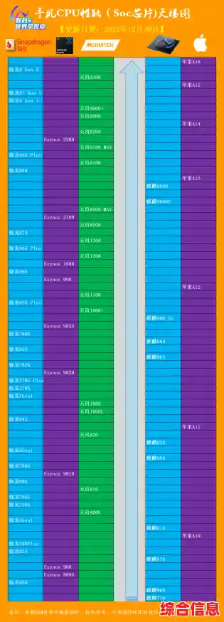 6代CPU性能天梯图：全方位指南助您挑选理想处理器