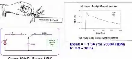 ESD是什么意思？深入解读静电敏感装置及其防护措施