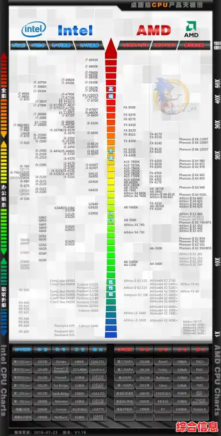 全新显卡天梯图发布：10月性能排名与顶尖型号完整呈现！