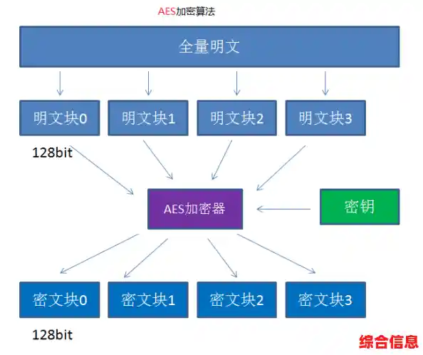 MD5加密算法:深入解析其原理与应用场景 MD5加密算法:深入解析其原理与应用场景