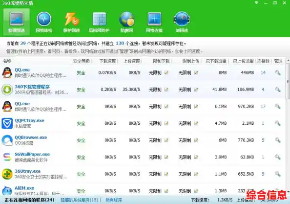 360极速浏览器助您突破网速瓶颈,尽享飞一般的上网快感 360极速浏览器助您突破网速瓶颈,尽享飞一般的上网快感