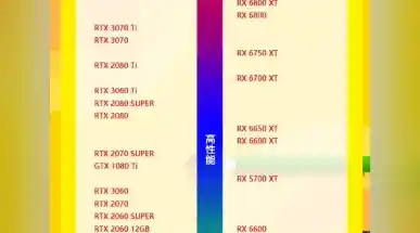 显卡天梯图2017版出炉：深度对比揭示各型号性能优劣与推荐