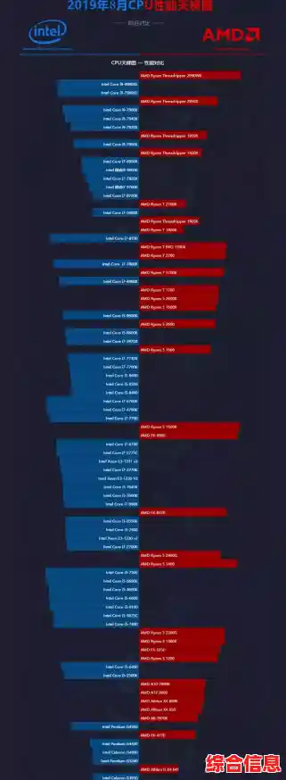 显卡天梯图2017版出炉：深度对比揭示各型号性能优劣与推荐