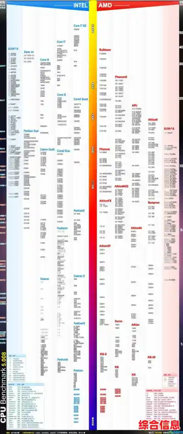 超频实战全攻略：CPU天梯图性能调校与稳定运行技巧