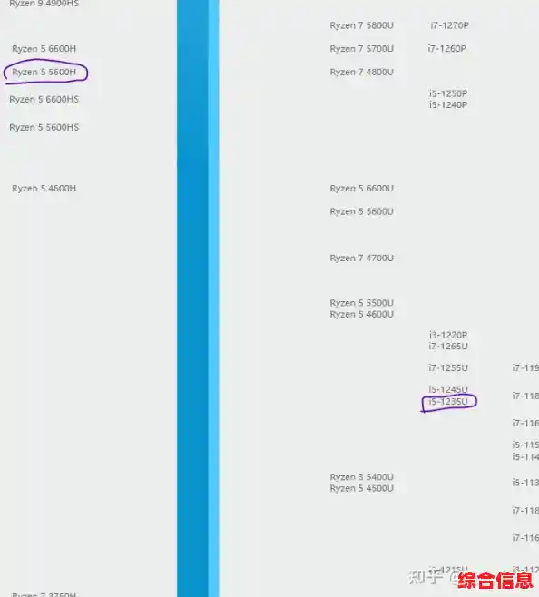 突破性能界限！AMD R5 3500U天梯图带你体验流畅操作与多任务处理