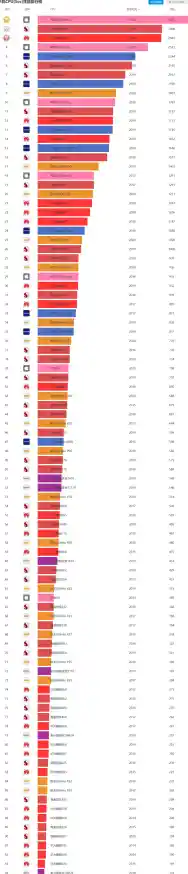 CPU天梯图：桌面和移动处理器对比/桌面cpu和移动cpu天梯图2019