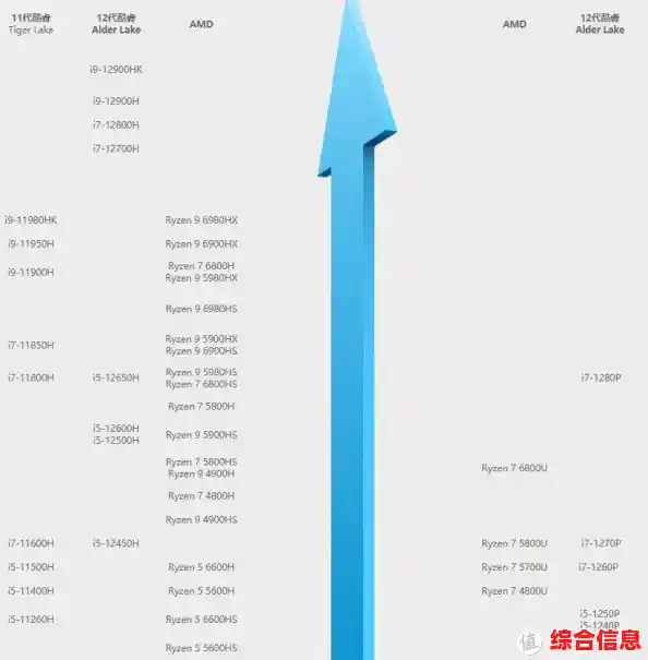 CPU天梯图：桌面和移动处理器对比/桌面cpu和移动cpu天梯图2019
