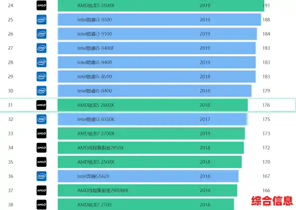 CPU天梯图：桌面和移动处理器对比/桌面cpu和移动cpu天梯图2019