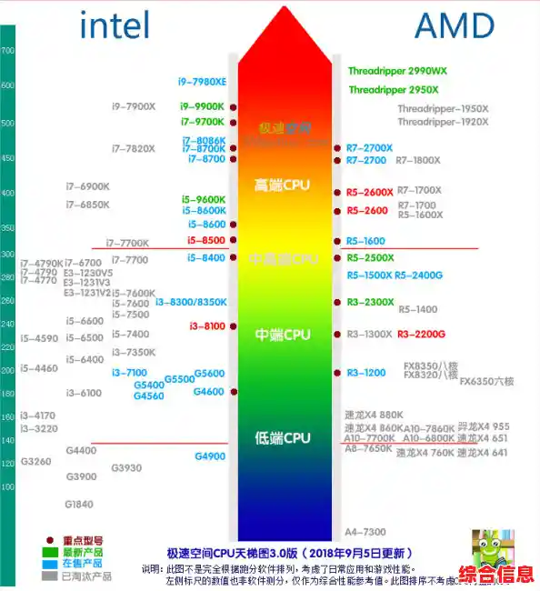 电脑CPU天梯图 电脑cpu天梯图2025最新版 电脑CPU天梯图 电脑cpu天梯图2025最新版