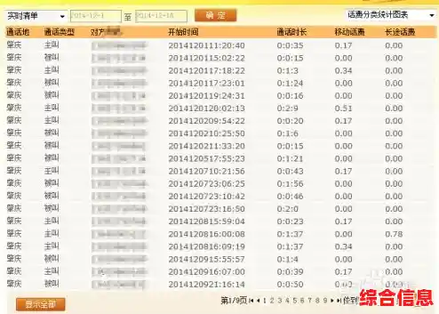 掌握手机话费消费明细,实时查询话费余额与月度账单信息 掌握手机话费消费明细,实时查询话费余额与月度账单信息