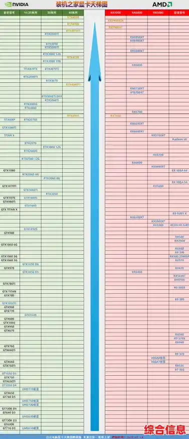 2022年最新MAXQ显卡性能天梯图正式发布，移动显卡性能一目了然！