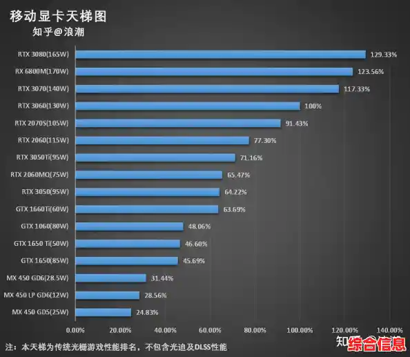 2022年显卡性能天梯图：最新排名与选购指南全解析