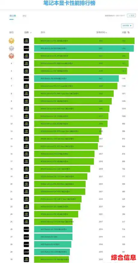 2022年显卡性能天梯图：最新排名与选购指南全解析