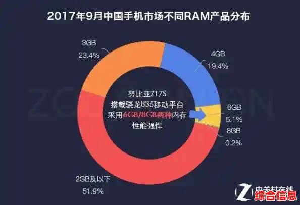 手机选购指南：找到最适合你的高性能移动设备