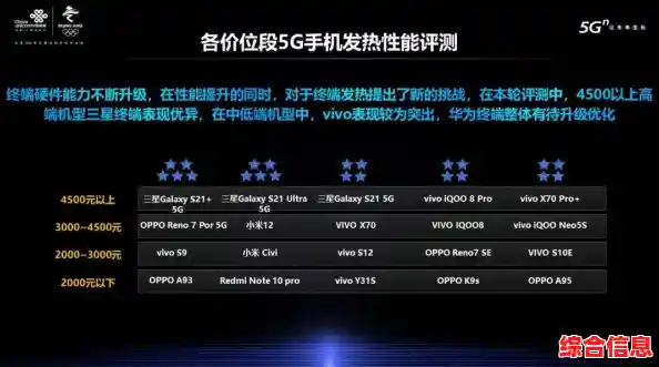 手机选购指南：找到最适合你的高性能移动设备