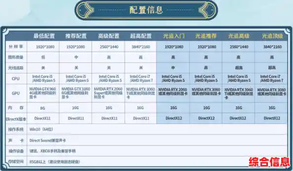 掌握电脑配置查询方法，轻松获取系统硬件信息详细步骤