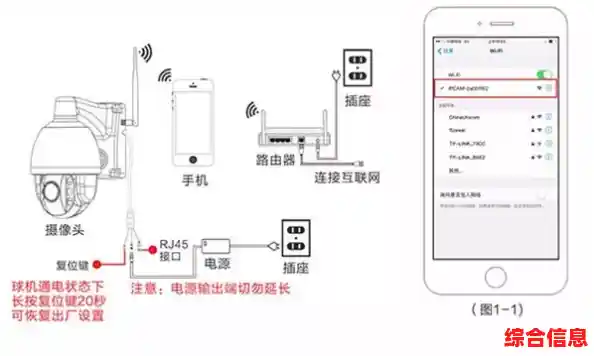 监控摄像头怎么连接手机，摄像头安装
