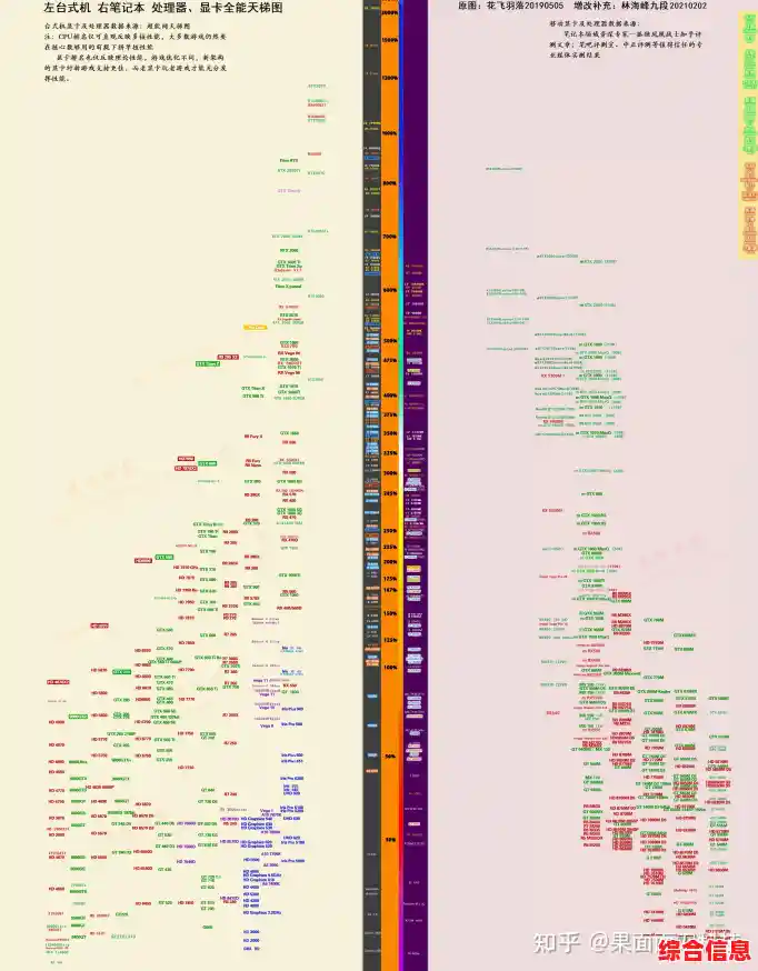 GTA5处理器天梯图/玩gta5处理器配置