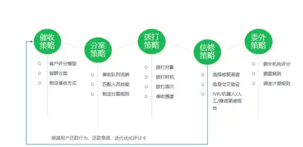 探索实用高效工作法则：打造便捷办公流程的关键策略