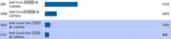 i7-7700HQ CPU天梯图-7700k天梯图