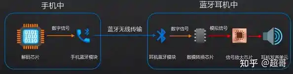 沉浸式音质进化：揭开HIFI技术背后的革命性突破
