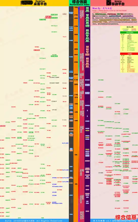 借助笔记本CPU天梯图,找到最适合你的高效能处理器 借助笔记本CPU天梯图,找到最适合你的高效能处理器