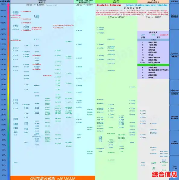 借助笔记本CPU天梯图,找到最适合你的高效能处理器 借助笔记本CPU天梯图,找到最适合你的高效能处理器