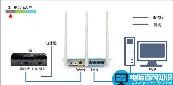路由器连接教程|易展路由器连接教程 路由器连接教程|易展路由器连接教程