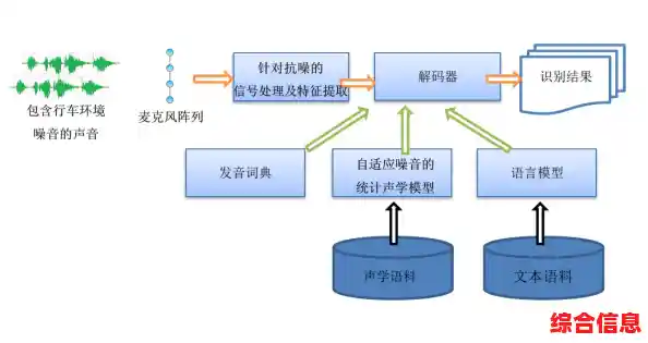 告别恼人噪音:全面解析音响电流声的产生原因与有效处理方法 告别恼人噪音:全面解析音响电流声的产生原因与有效处理方法