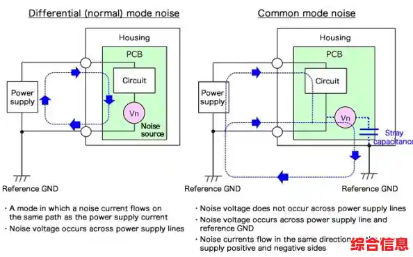 告别恼人噪音:全面解析音响电流声的产生原因与有效处理方法 告别恼人噪音:全面解析音响电流声的产生原因与有效处理方法