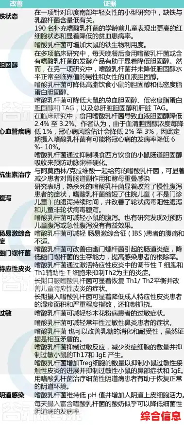 想体验独特的策略手游？微生物模拟器完整版》等你来探索！