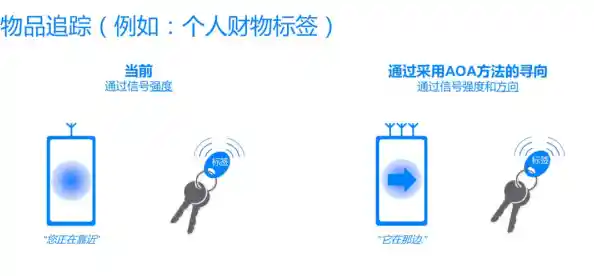 蓝牙技术全解析：无线连接的工作原理与应用场景