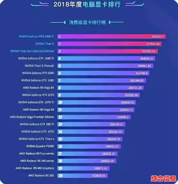 2017年4月显卡排行榜_2017显卡排行天梯图
