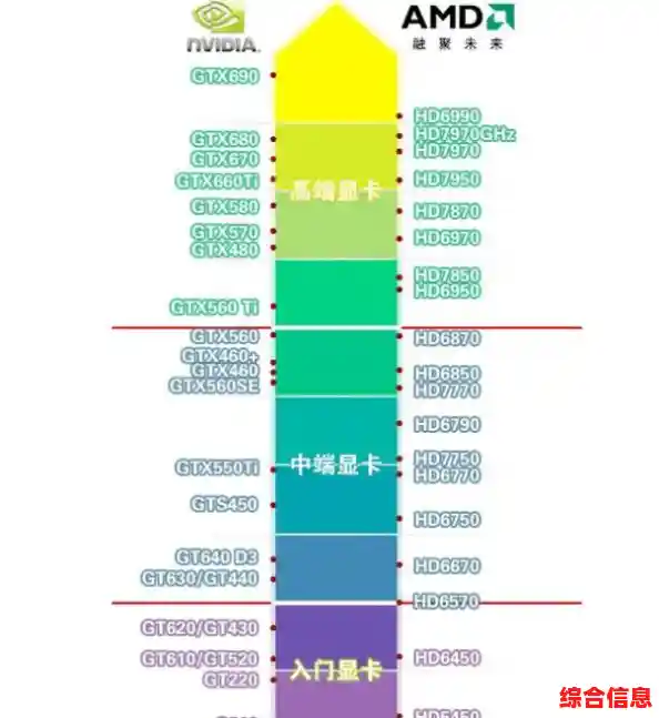 2017年4月显卡排行榜_2017显卡排行天梯图