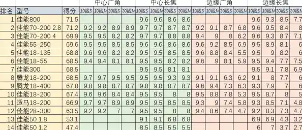 佳能相机天梯图高清壁纸：开启您的摄影创作之旅与视觉灵感盛宴