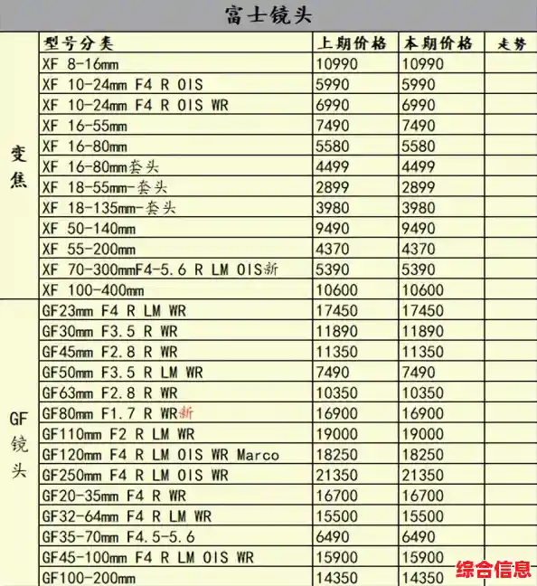 佳能相机天梯图高清壁纸：开启您的摄影创作之旅与视觉灵感盛宴