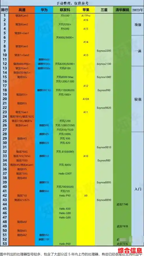 2020年手机显卡排行榜-2021手机显卡排行天梯图 2020年手机显卡排行榜-2021手机显卡排行天梯图