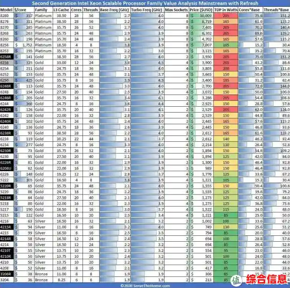 借助z37主板天梯图，全面掌握配置细节与性能排行，智能选购不再难