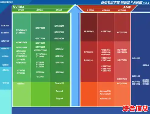 从性能天梯图看AMD与英特尔的较量:芯片行业霸主之争如何演变? 从性能天梯图看AMD与英特尔的较量:芯片行业霸主之争如何演变?