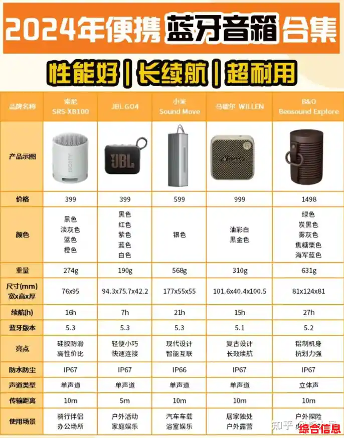 户外音箱,户外音箱排名前十