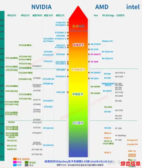 2021年度CPU天梯排行榜发布:电脑处理器性能对比与升级推荐 2021年度CPU天梯排行榜发布:电脑处理器性能对比与升级推荐