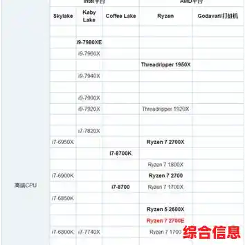 2017年最新桌面处理器性能天梯图：全面评估各型号CPU的实际表现与排名