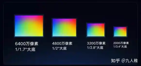 手机排行2021性能拍照盘点-2020手机拍照评测排行 手机排行2021性能拍照盘点-2020手机拍照评测排行