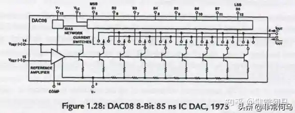 播放器解码芯片天梯图 hifi播放器解码芯片排名
