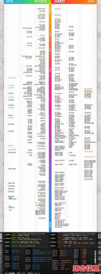 显卡性能大比拼：2017天梯图详细解读，助你精准选择最佳配置