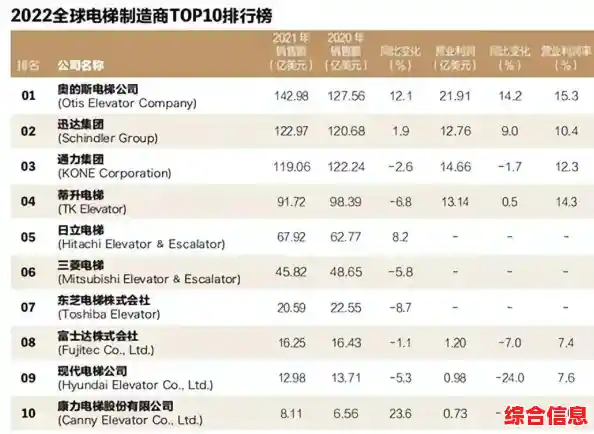 2022显卡性能天梯图全新发布：全面升级带来极致体验！