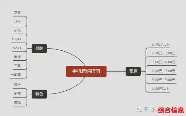 如何挑选最佳手机?这份实用指南助你精准决策 如何挑选最佳手机?这份实用指南助你精准决策